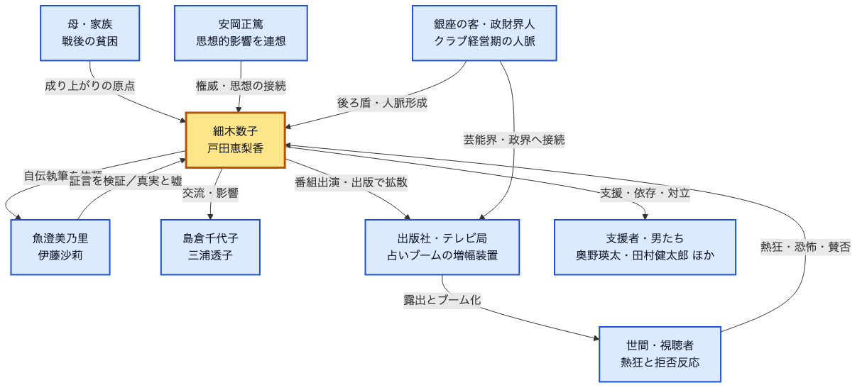 地獄に堕ちるわよ 相関図