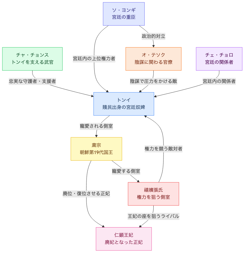 ãã³ã€ ç»å Žäººç©çžé¢å³