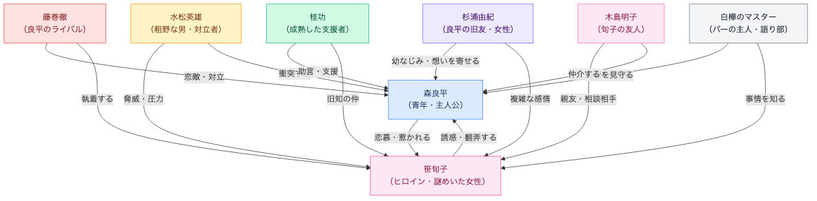 「天使の誘惑」韓国ドラマの配信先は？あらすじ・キャスト・相関図・結末まとめ 相関図