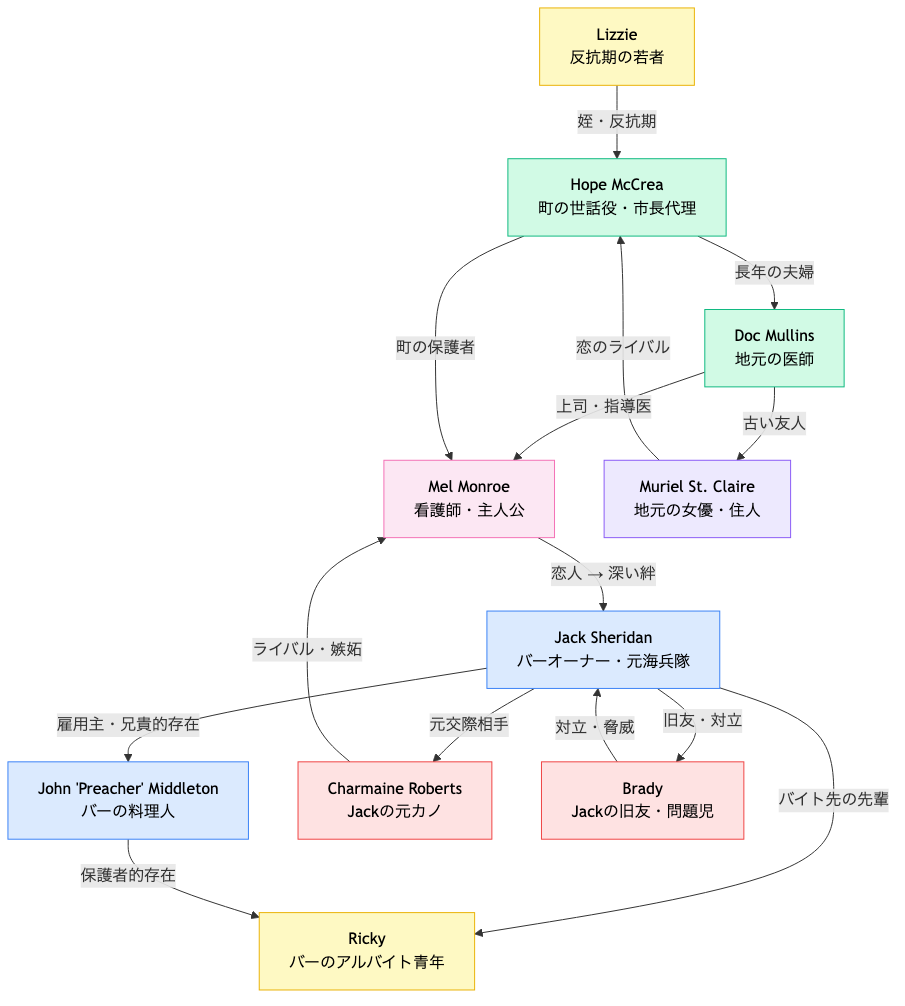 ãŽã¡ãŒãžã³ãªã㌠ç»å Žäººç©çžé¢å³