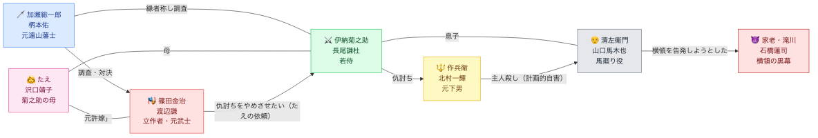 ç»å Žäººç©ã»ãã£ã¹ãçžé¢å³