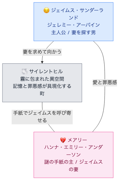 登場人物・キャスト相関図