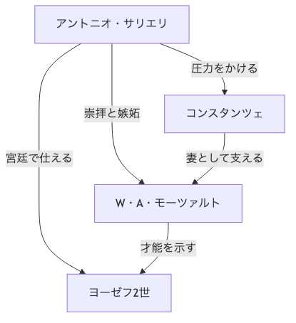 登場人物・キャスト相関図