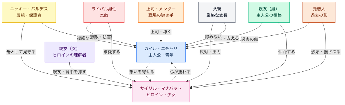 映画「18本目のバラ」あらすじ・キャスト相関図・ネタバレ完全解説 相関図
