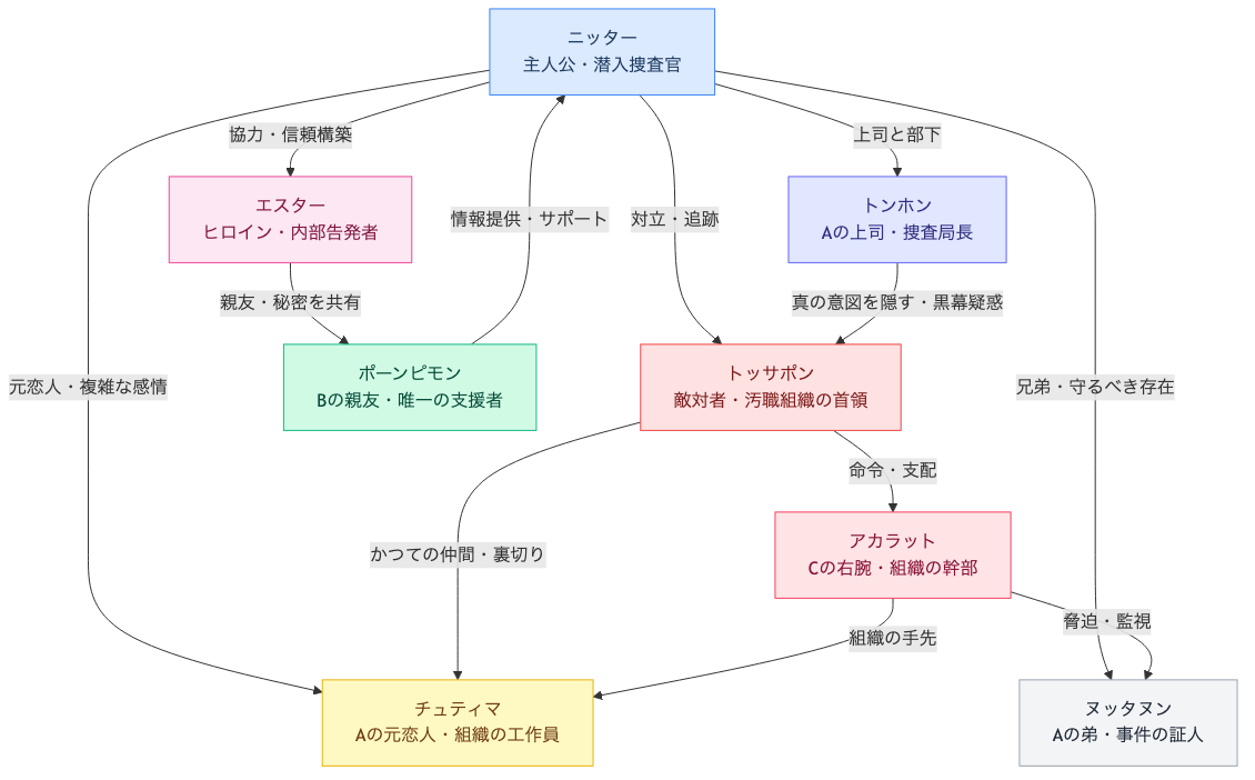 【Netflix】映画「レッド・ライン」あらすじ・キャスト相関図・ネタバレ完全解説｜2026年Netflix配信中 相関図
